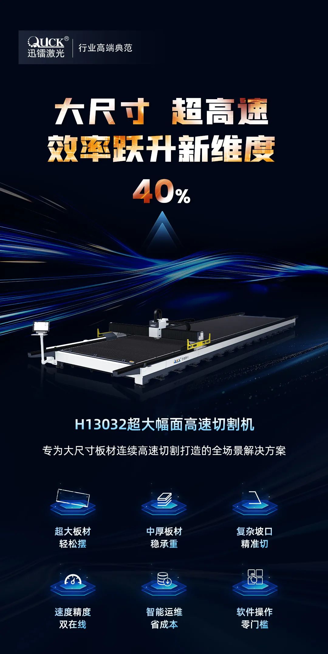 新品首發(fā) | 迅鐳激光H13032超大幅面高速切割機(jī)，締造效率典范！(圖2)