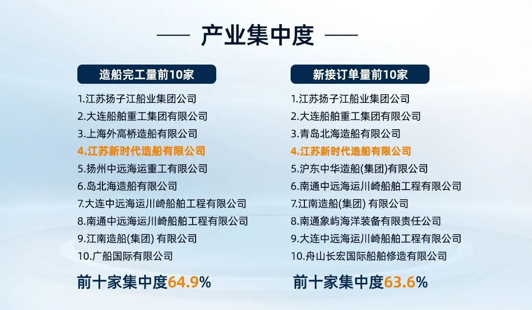 新時(shí)代造船(圖4)