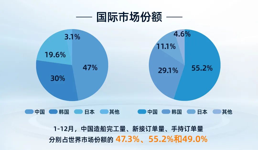 新時(shí)代造船(圖3)