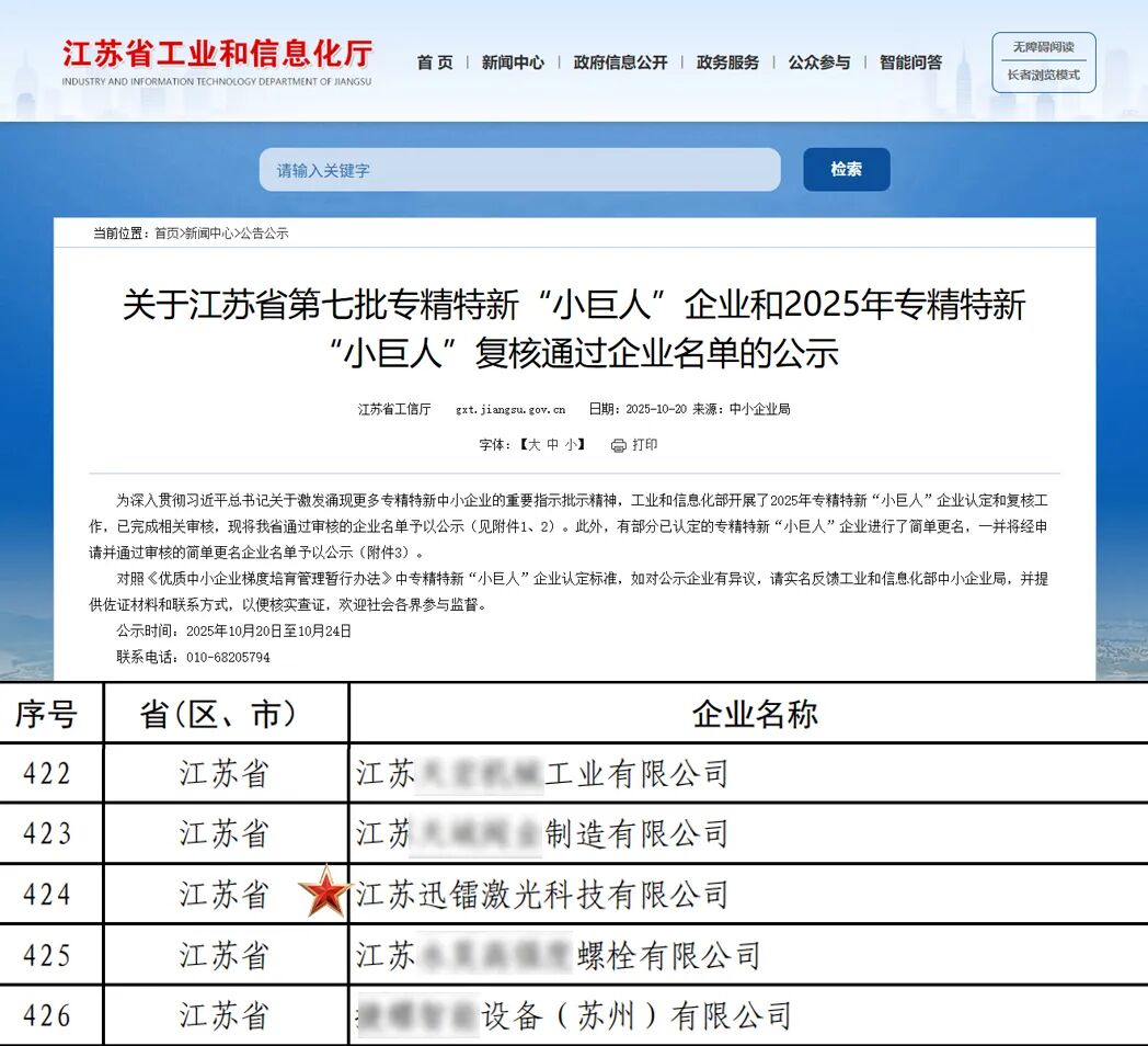 喜報(bào)！迅鐳激光榮獲國(guó)家級(jí)“專精特新小巨人企業(yè)”稱號(hào)！(圖3)